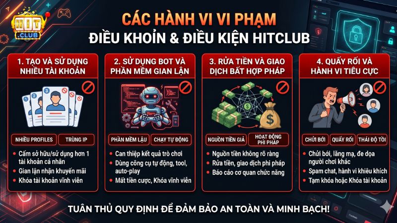 Các hành vi bị cấm trong điều khoản và điều kiện Hitclub