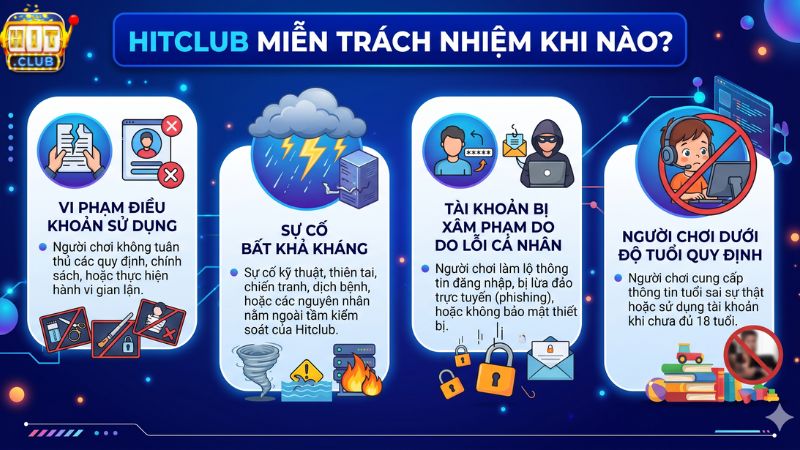 Các trường hợp Hitclub được miễn trách nhiệm