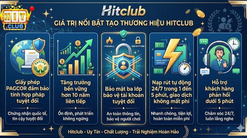 Những ưu điểm nổi bật khi tham gia Hitclub