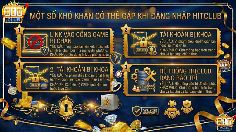 Thống kê một số khó khăn thường gặp phải khi đăng nhập Hitclub