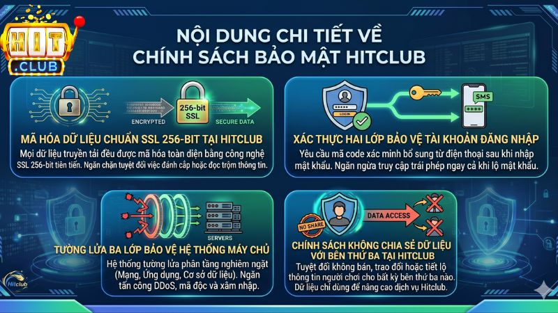 Nội dung chi tiết chính sách bảo mật tại Hitclub