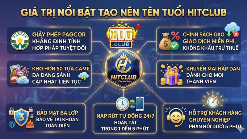 Giá trị nổi bật tạo thương hiệu cổng game Hitclub