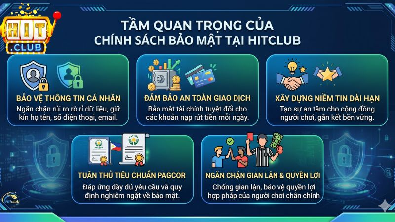 Tầm quan trọng của chính sách bảo mật Hitclub