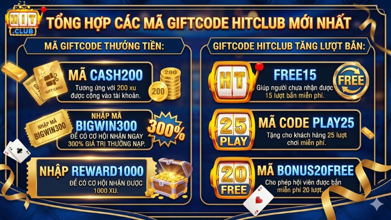 Một số mã code hấp dẫn không nên bỏ lỡ khi săn cá